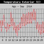 Temp-agosto-01